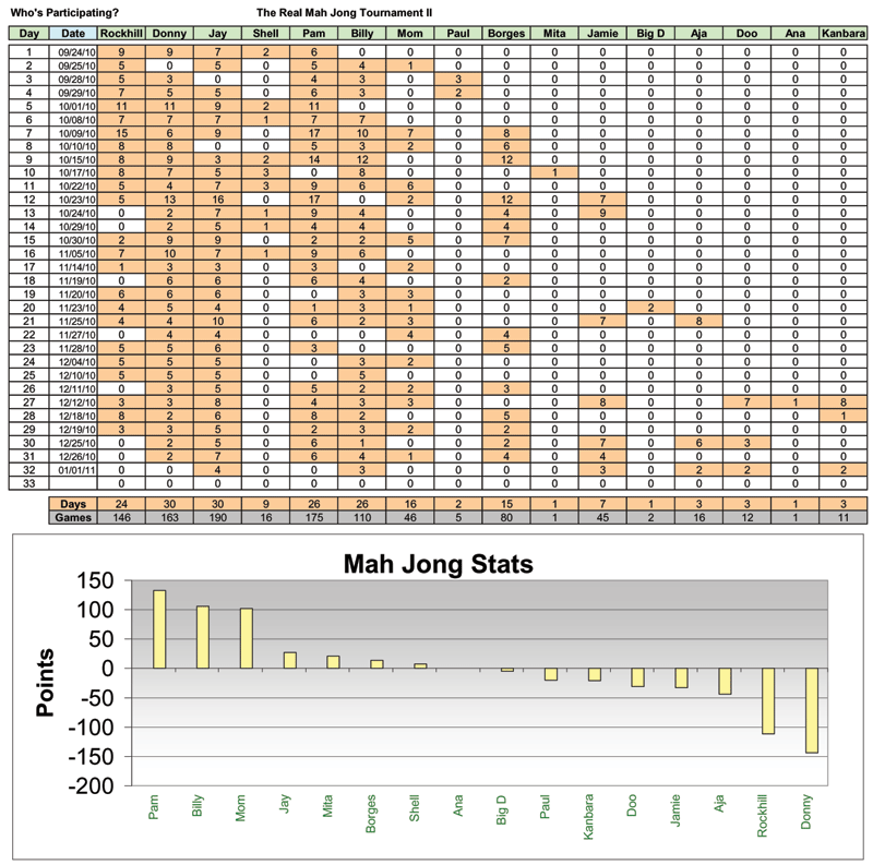 Mah Jong Game Count